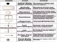 simbol-simbol-activity-diagram.jpg