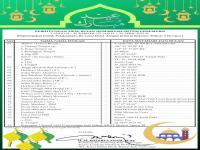 Data Hisab Awal Syawal 1444 H.png