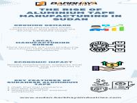 The Rise of Aluminium Tape Manufacturing in Sudan.png