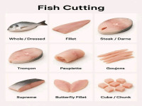 Jenis Potongan Ikan.jpg