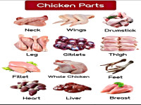 Jenis jenis Bagian Ayam.jpg