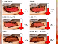 Tingkat Kematangan Beet.jpg